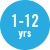 Age 1-12
