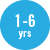 Age 1-6