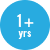 Age 1+