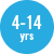 Age 4-14
