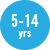 Age  5-14
